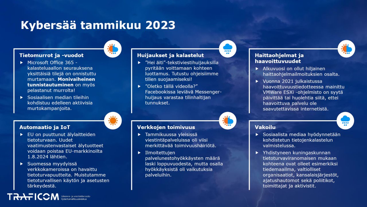 Tammikuun Kybersää