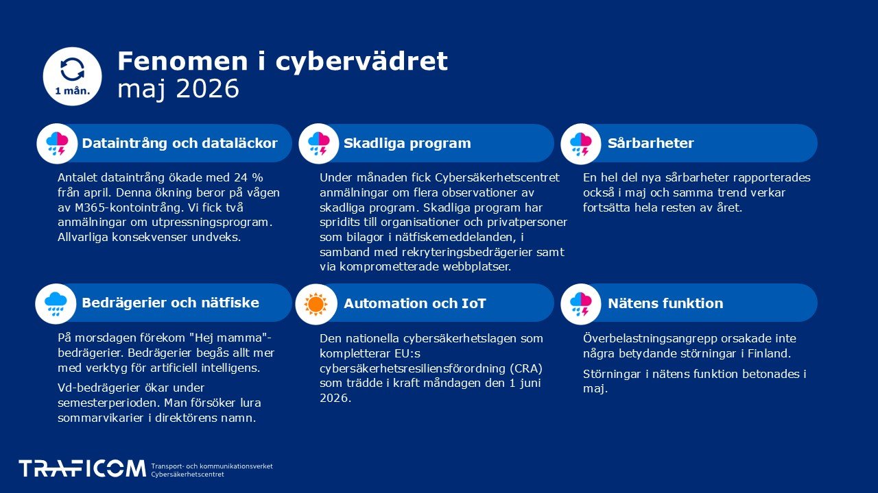 Bild från sidan 5 i dokumentet ”Cybervädret i maj”: en sammanställning av cyberväderfenomen.