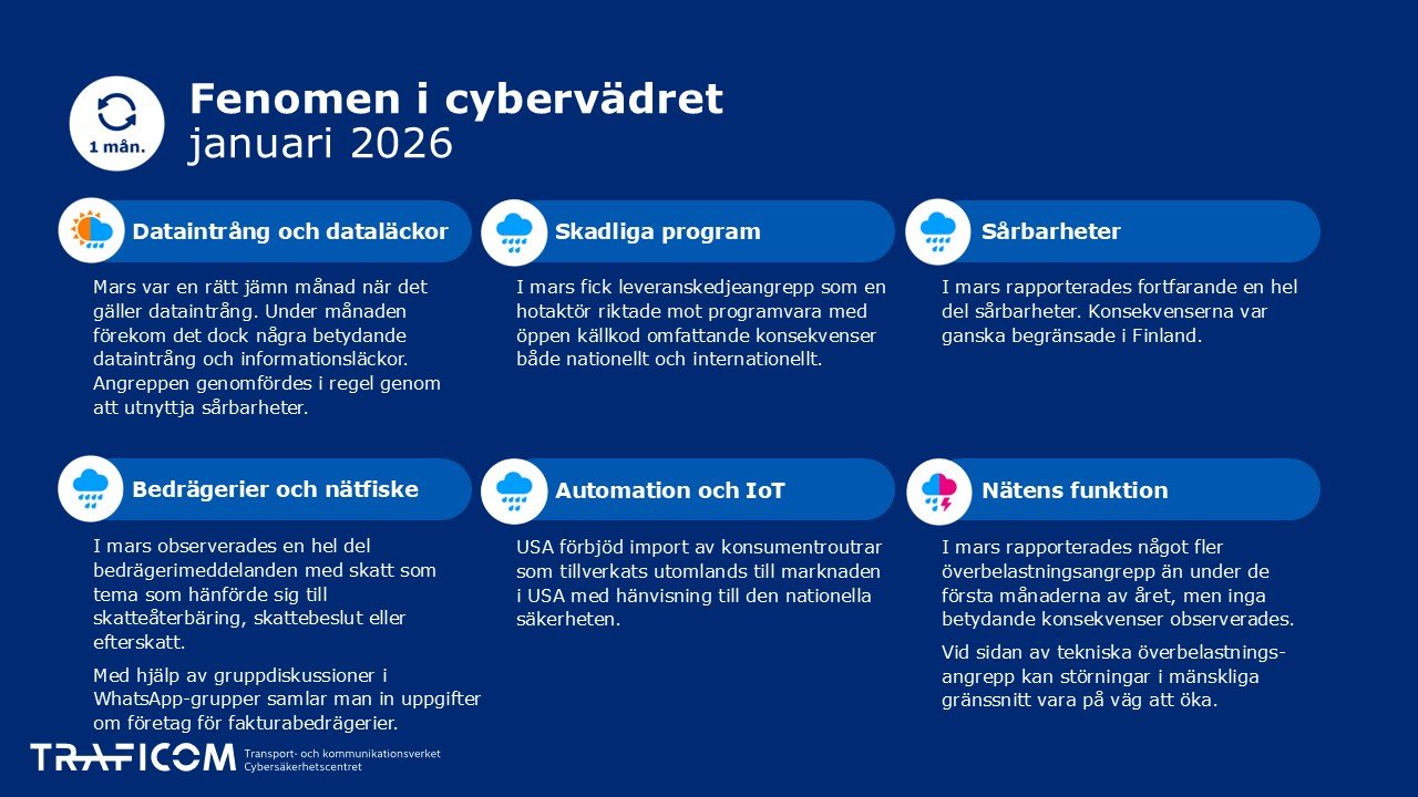 Cyberväder phenomen