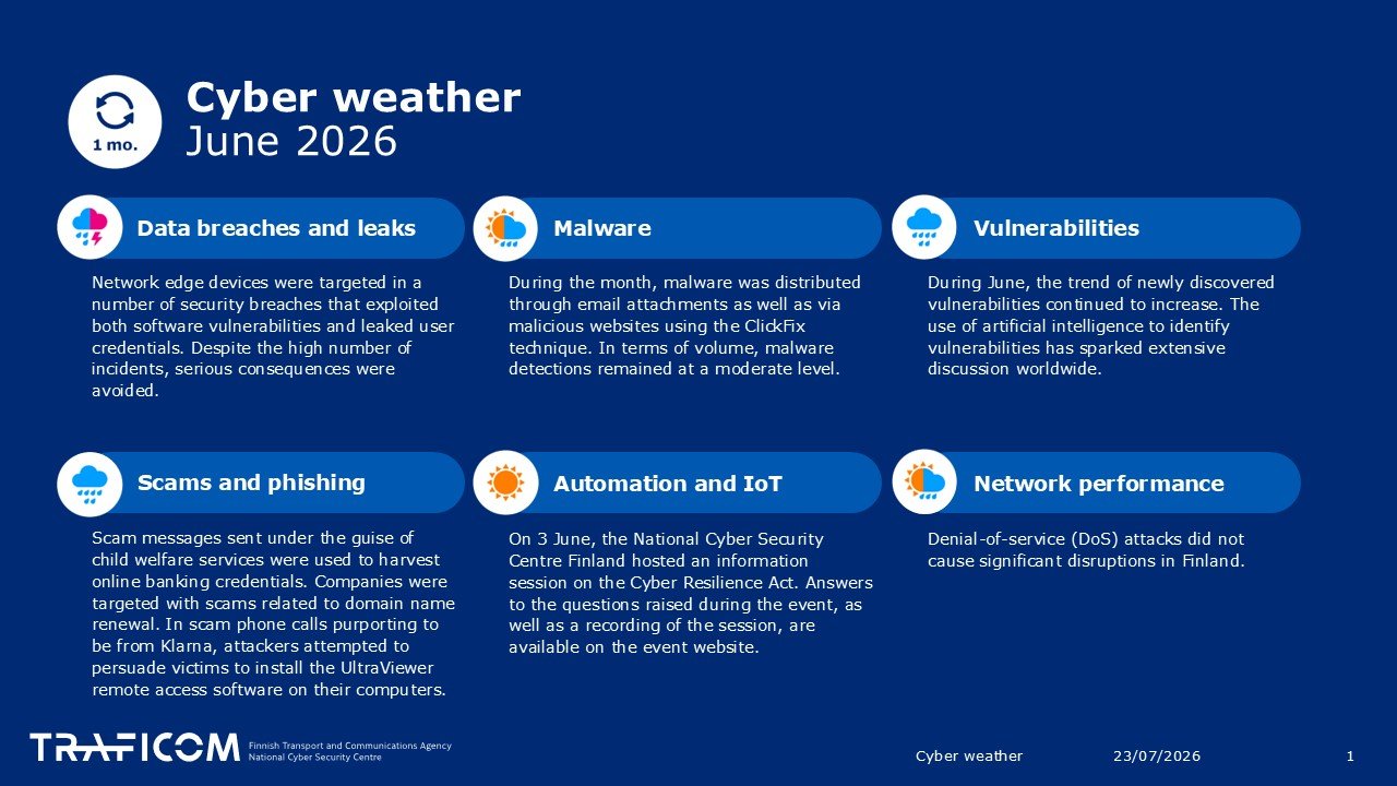 Cyber weather, June 2026
