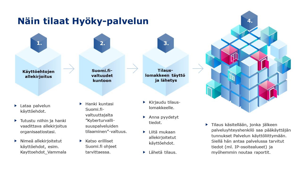 Hyökyn tilaamisen eteneminen tiivistetysti: Vaihe 1: lataa ja allekirjoita palvelun käyttöehdot. Vaihe 2: Hanki organisaatiosi Suomi.fi-valtuuttajalta