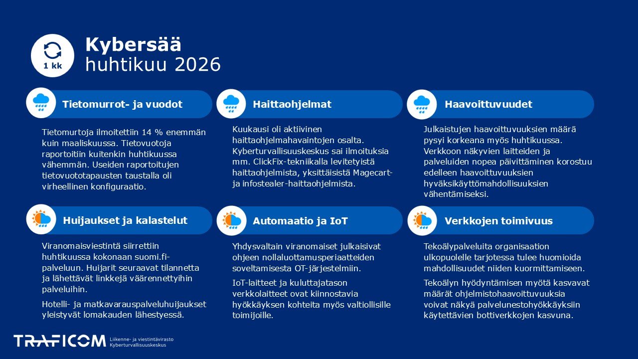 Kybersää, huhtikuu 2026