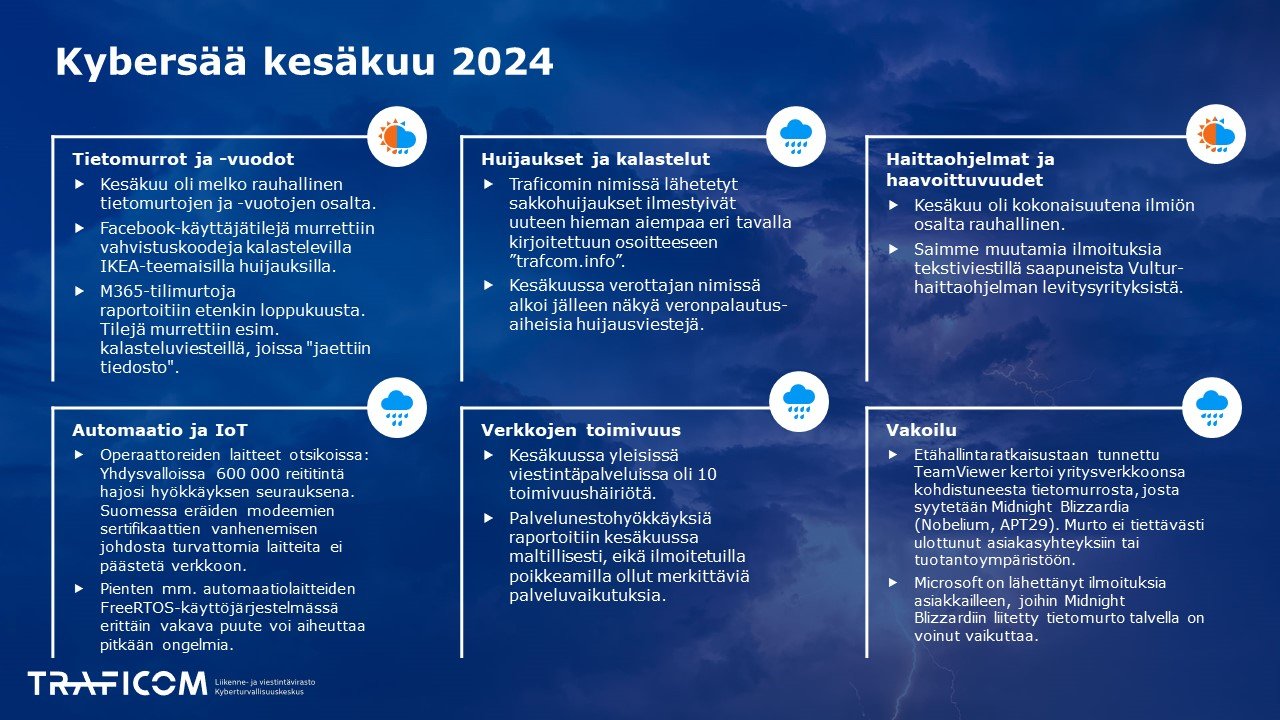 Kuukauden Kybersää. Samat tiedot löytyvät PDF-tiedostosta