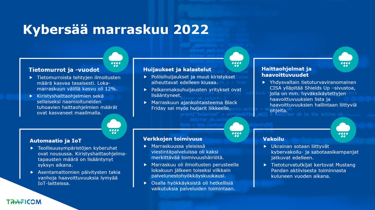 Marraskuun kybersään kuusikenttä