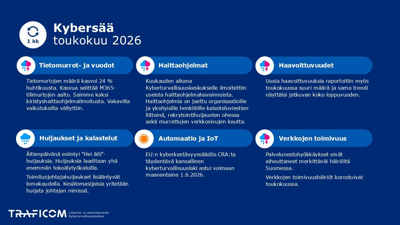 Kuva Toukokuun Kybersää -dokumentin sivusta 7: koonti kubersään ilmiöistä.