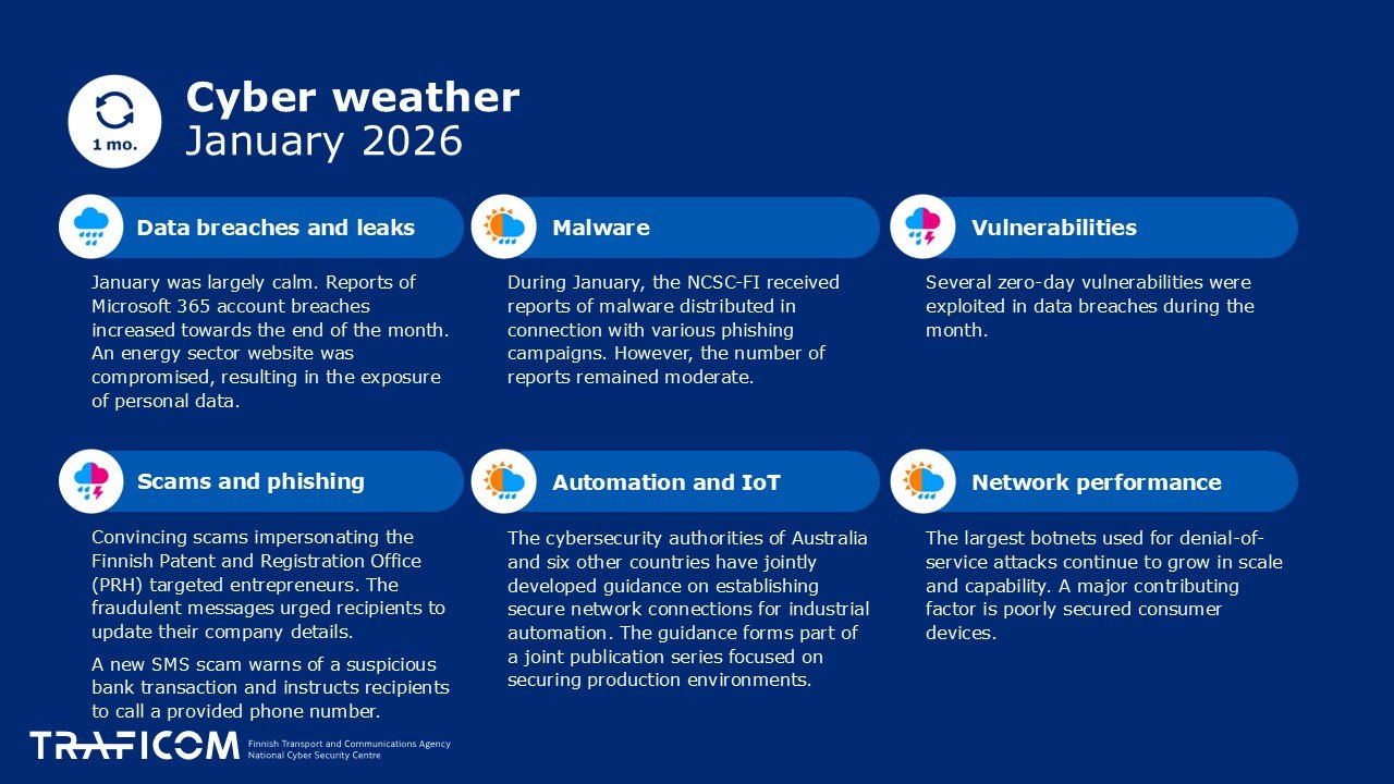 Cyber weather January 2026