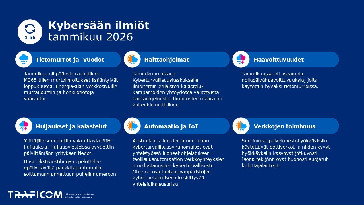 Kuva Kybersään ilmiöt -tiivistelmäsivusta. Tekstiversio löytyy Kybersää-dokumentin sivulta 8.
