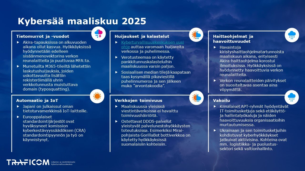 Kybersää maaliskuu 2025
