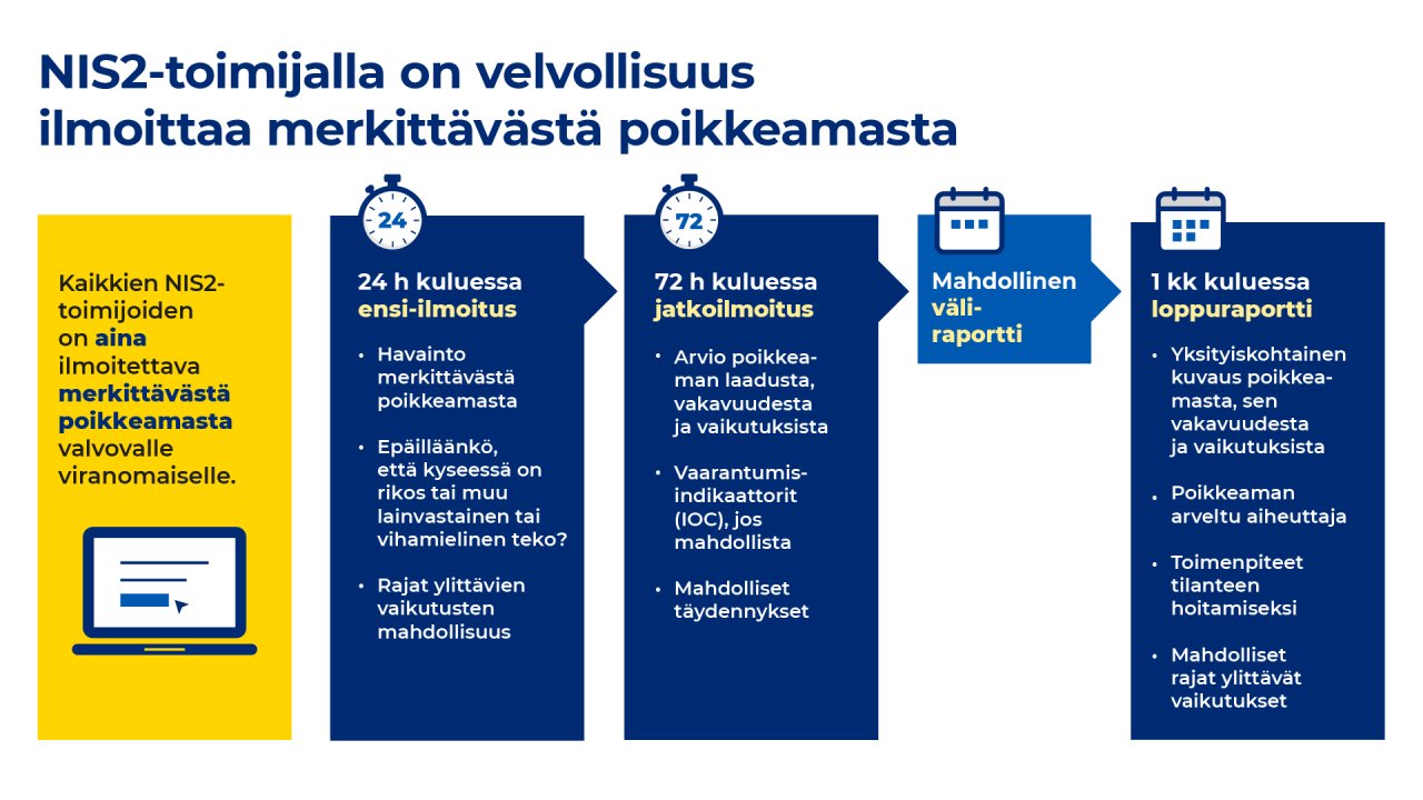 Infograafi merkittävästä poikkeamasta ilmoittamisesta