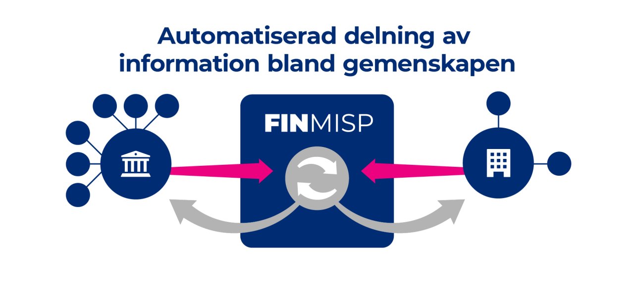 FINMISP sammanför data från informationssäkerhetsincidenter och omvandlar den till hotinformation.