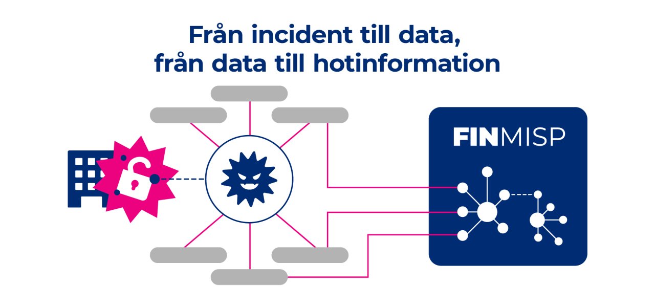 FINMISP kokoaa uhkatiedon eri lähteistä ja yhdistää sen analysoitavaksi kokonaisuudeksi.
