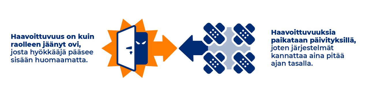 Haavoittuvuus on kuin raolleen jäänyt ovi,  josta hyökkääjä pääsee sisään huomaamatta. Haavoittuvuuksia paikataan päivityksillä, joten järjestelmät kannattaa aina pitää ajan tasalla.