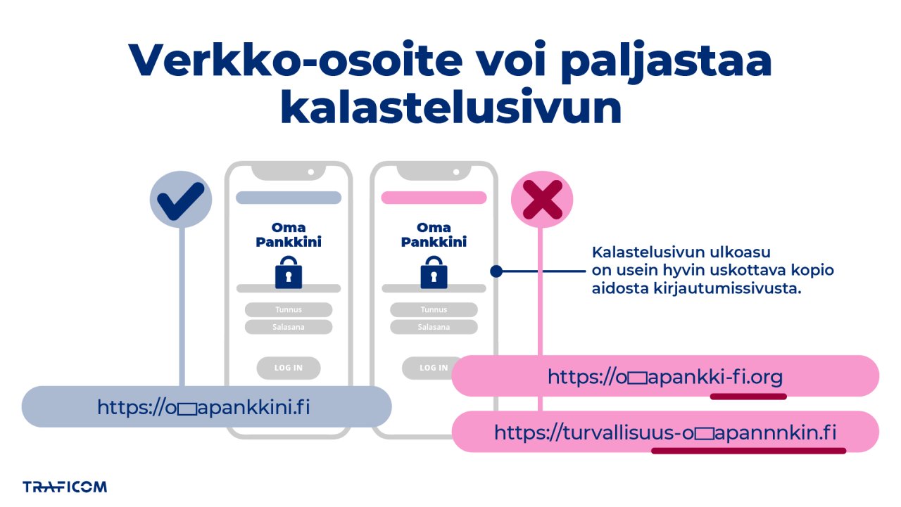 Infografiikassa esimerkki siitä, miten kalastelusivun osoitteessa voi olla kirjoitusvirheitä, poikkeava domain-pääte, tai omituisia väliviivoja. Kalastelusivut ovat usein hyvin aidon näköisiä.