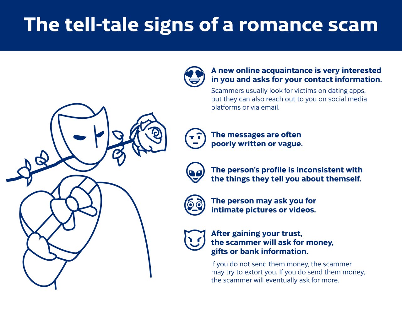 The tell-tale signs of a romance scam. A new online acquaintance is very interested in you and asks for your contact information. The messages are often poorly written or vague. The person’s profile is inconsistent with the things they tell you about themself. The person may ask you for intimate pictures or videos. After gaining your trust, the scammer will ask for money, gifts or bank information.