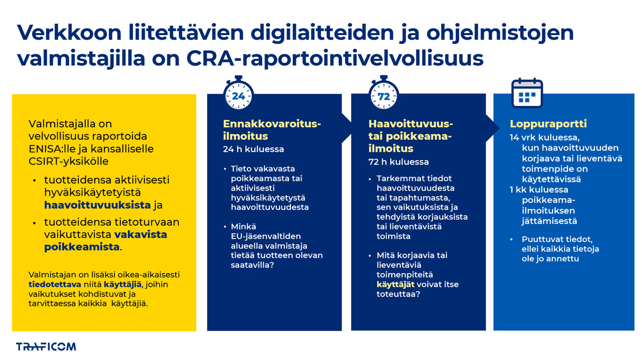 Infografiikka laite- ja ohjelmistovalmistajien CRA-raportointivelvollisuudesta. Ennakkovaroitusilmoitus on tehtävä 24 h kuluessa, ja siinä on kerrottava minkä EU-jäsenvaltioiden alueella valmistaja tietää tuotteen olevan saatavilla. 72 h kuluessa on tehtävä tarkentava ja käyttäjiä ohjeistava haavoittuvuus- tai poikkeamailmoitus. Puuttuvat tiedot täydentävä loppuraportti on annettava haavoittuvuuden tapauksessa 14 vrk tai poikkeaman kohdalla 1 kk kuluessa.
