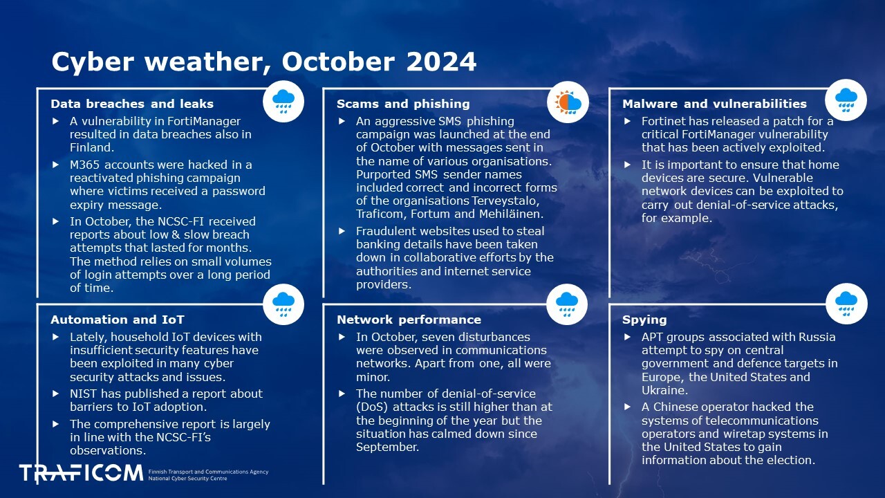 Cyber weather October 2024