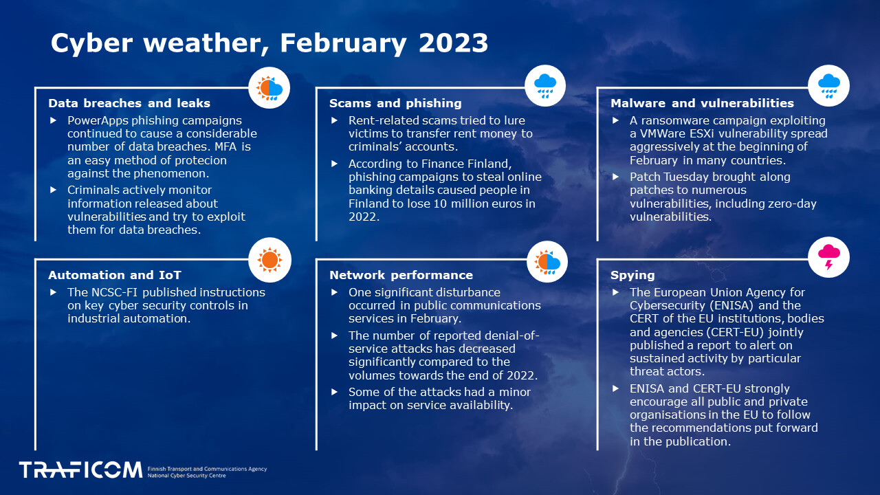 February Cyber Weather included storm clouds caused by espionage | NCSC-FI