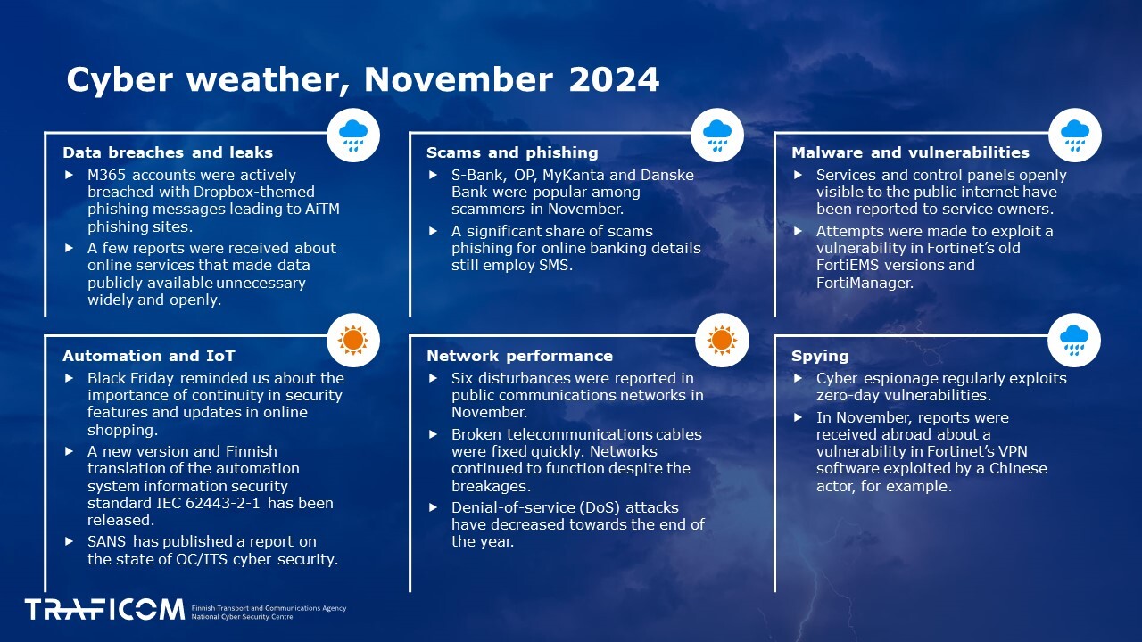 Cyber Weather, November 2024