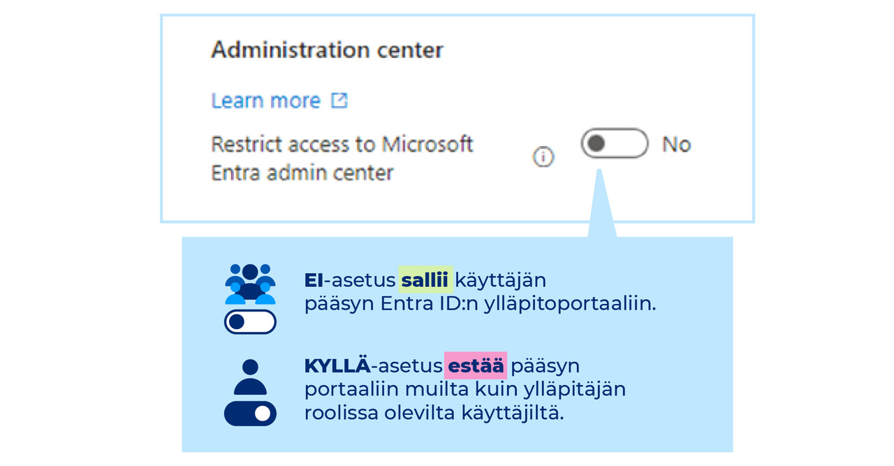 Kuvakaappaus “Restrict access to Microsoft Entra admin center”-asetuksist