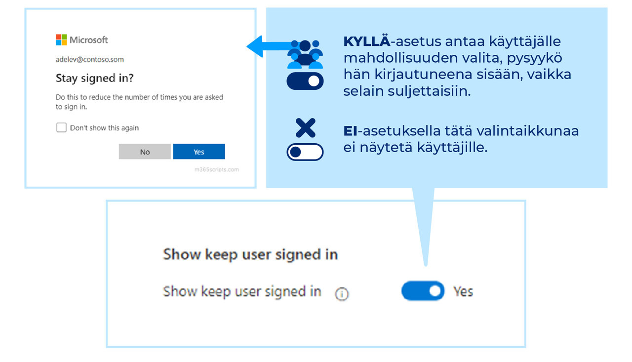 Kuvakaappaus “Show ‘keep user signed in’”-asetuksista