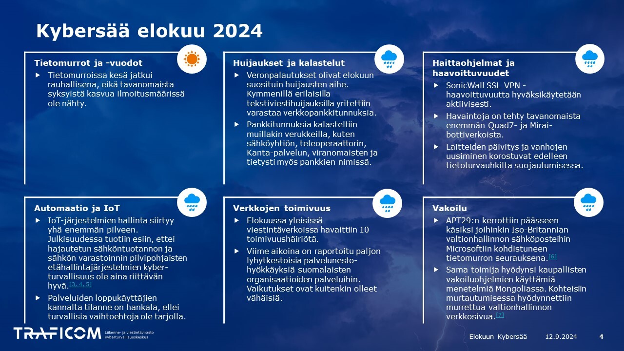 Elokuun 2024 Kybersään yhteenvetokalvo