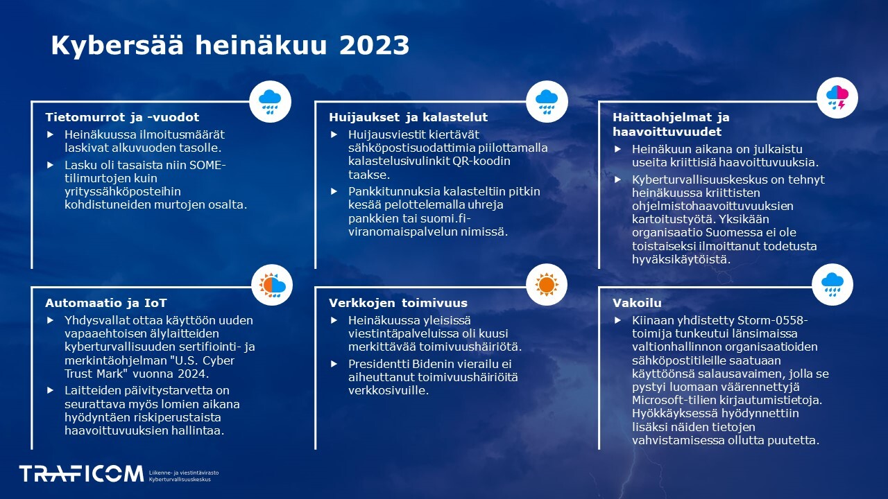 Heinäkuun Kybersää, samat tiedot löytyy PDF-tiedostosta