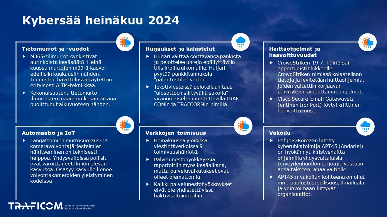 Kuukauden Kybersää. Samat tiedot löytyvät PDF-tiedostosta