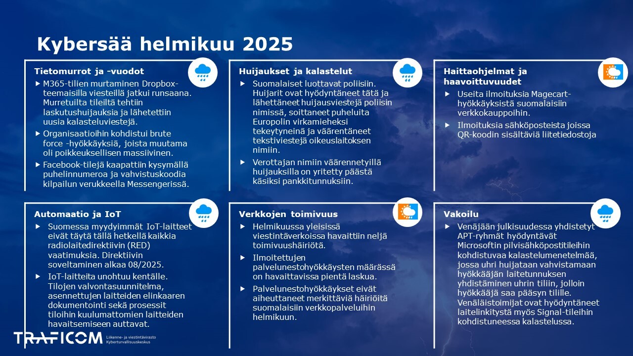 Kybersää helmikuu 2025