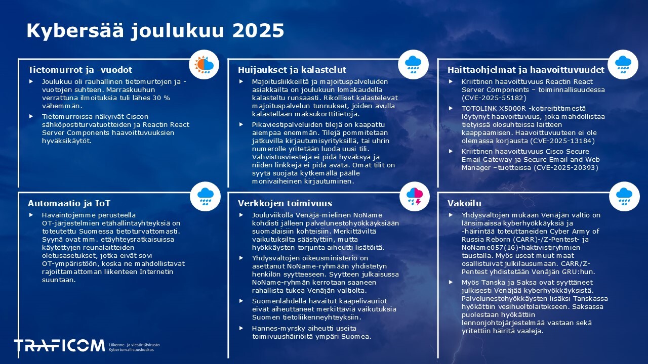 Kybersää joulukuu 2025