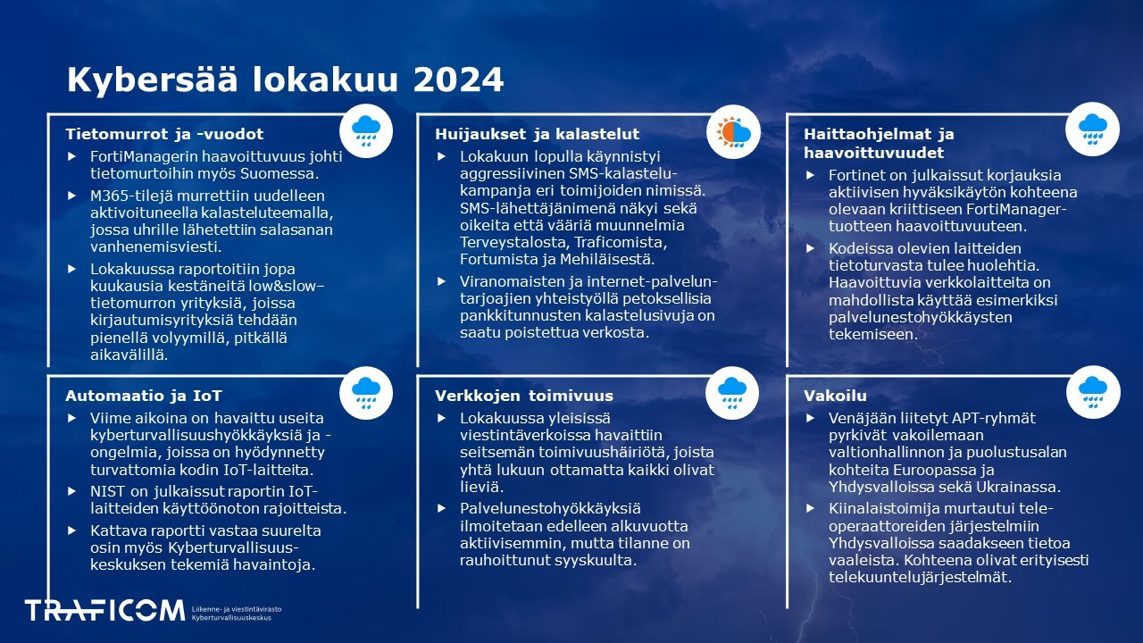 Kybersää lokakuu 2024