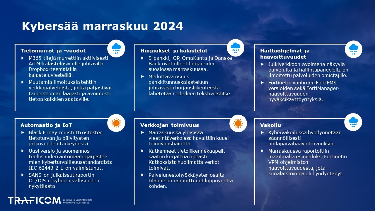 Marraskuun Kybersää 2024