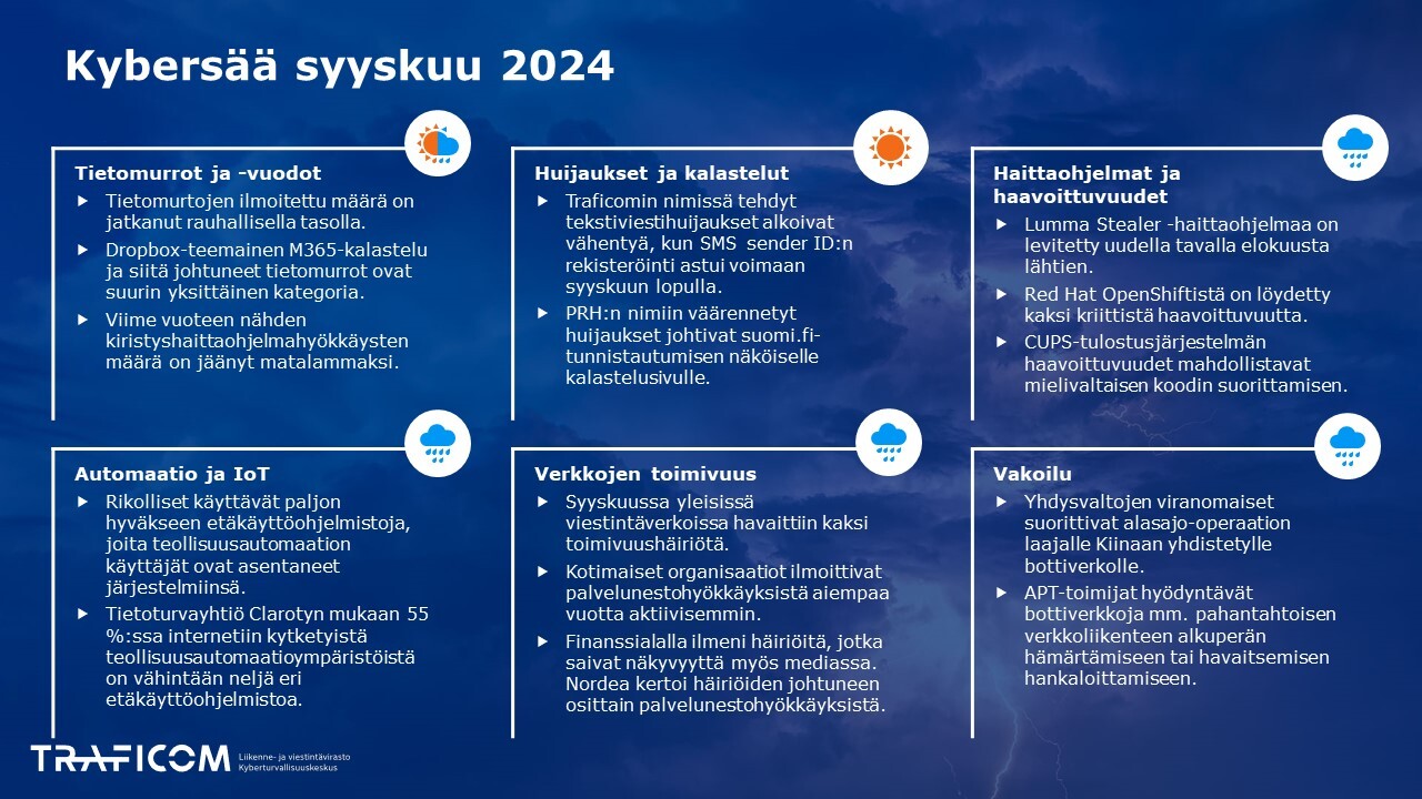 Kuukauden Kybersää. Samat tiedot löytyvät PDF-tiedostosta