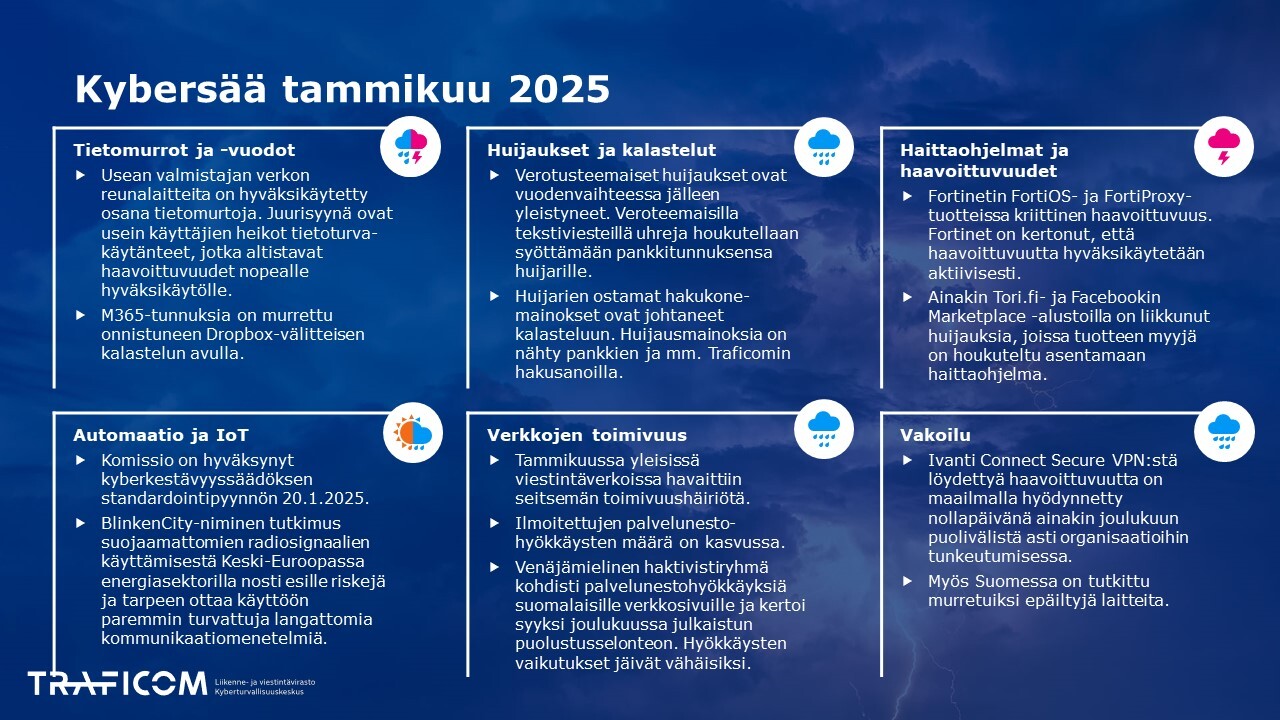 Tammikuun Kybersään kuusikenttä ja säätilat