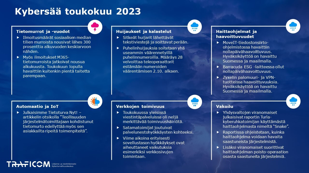 Kybersäätilat, sama kuva löytyy PDF-tiedostosta