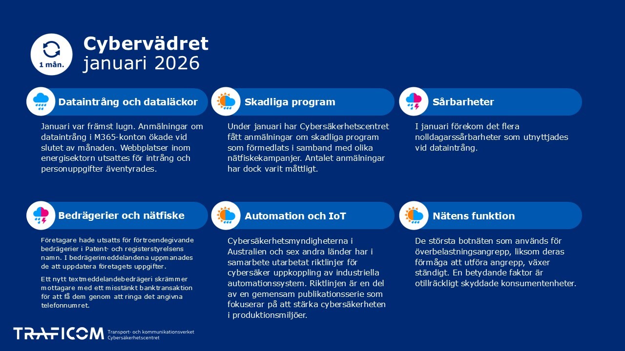Cybervädret, januari 2026