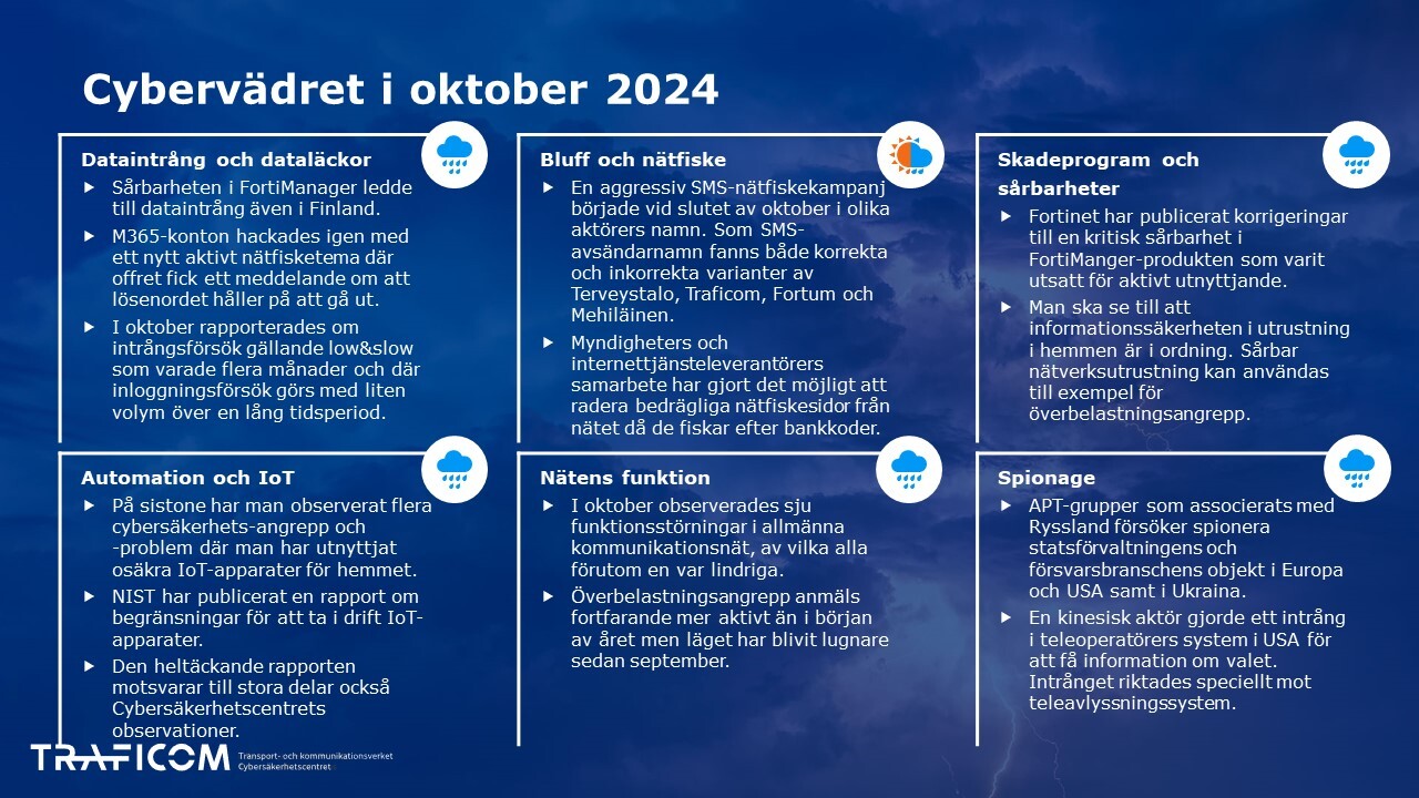 Cybervädret oktober 2024