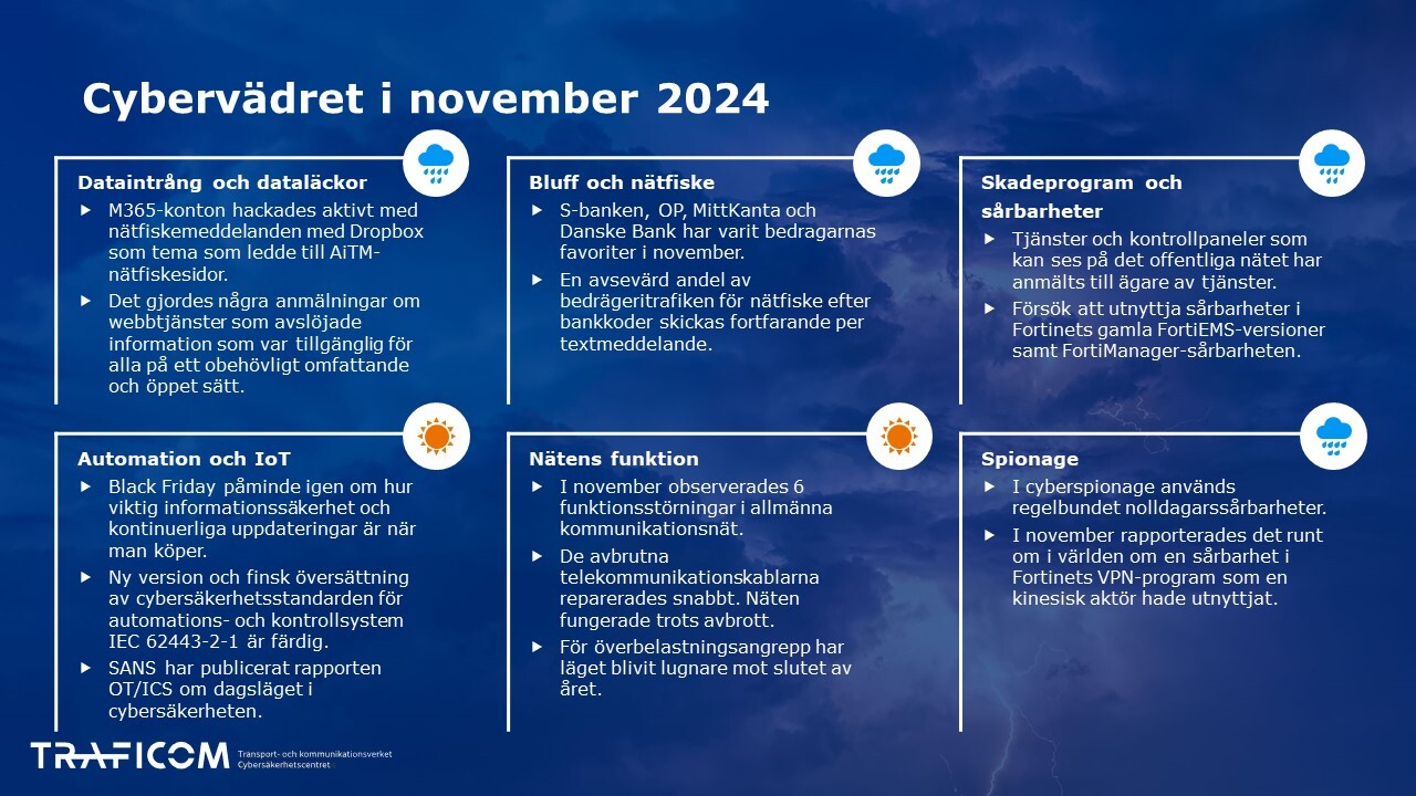 Cyberväder november 2024