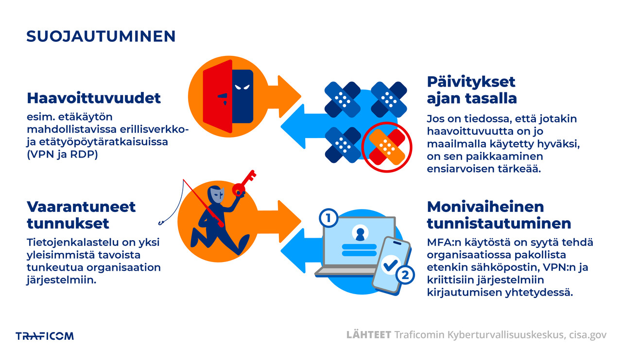 Tärkeimmät suojautumistoimet kiristyshaittaohjelmia vastaan