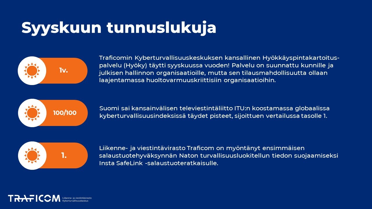 Kuva Kybersää-dokumentin sivusta, jolla esitellään kolme kuukauden tunnuslukua. Koneluettava versio sivusta löytyy Syyskuun Kybersää -dokumentista.