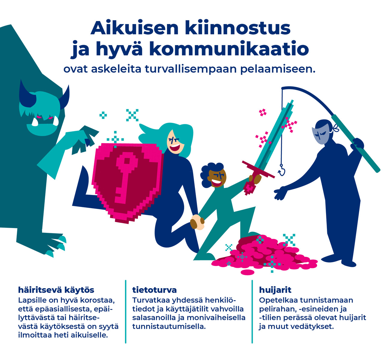 Äiti ja lapsi seikkailevat pelimaailmassa käsi kädessä. Äiti potkii kauemmas häiritsevästi käyttäytyvää peikkoa ja suojaa pelisessiota vahvalla salasanakilvellään, jossa on avaimen kuva. Lapsi varjelee peliraha-aarrettaan arvokkaalla pelimiekallaan kalastelua yrittävältä huijarilta. 