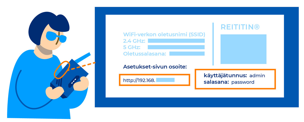 Silmälasipäinen henkilö tarkastelee reititintä. Suurennoskuva reitittimen takana olevasta tarrasta, jossa kerrotaan Asetukset-sivun osoite sekä pääkäyttäjän käyttäjätunnus ja salasana. 