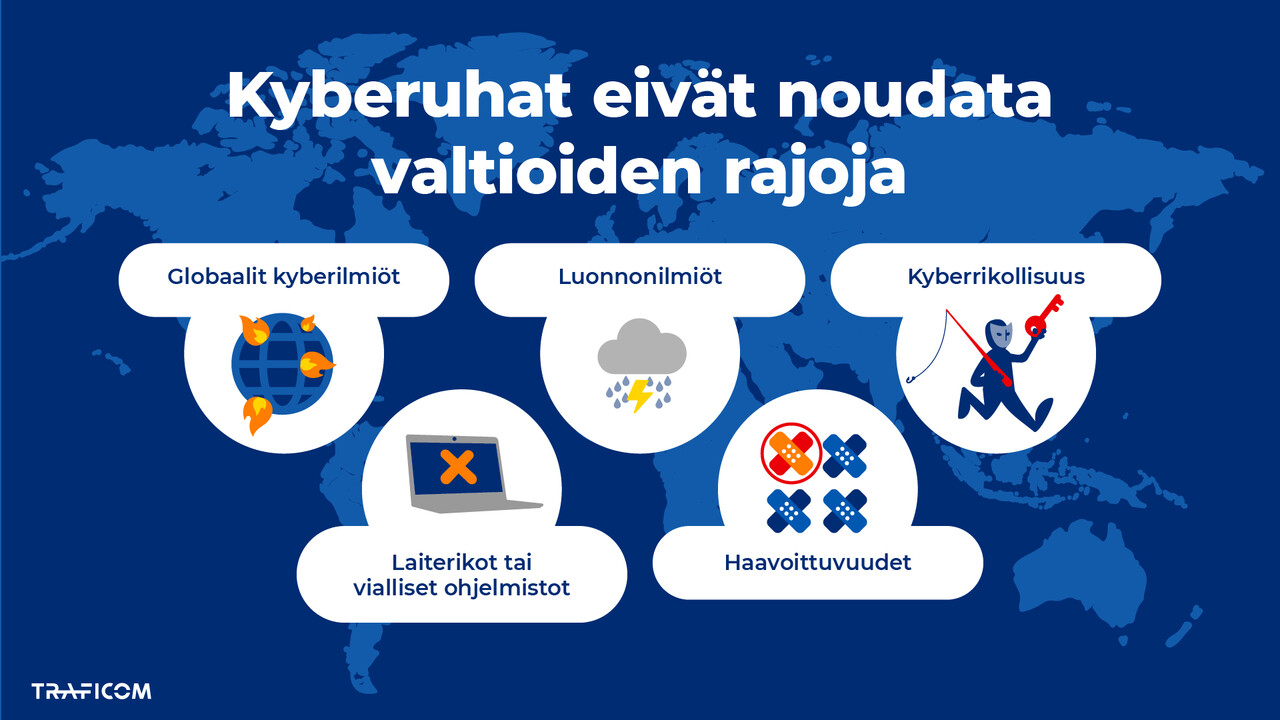 infografiikka muistuttaa, että globaalit kyberilimiöt, laite- tai ohjelmistoviat, luonnonilmiöt, haavoittuvuudet ja kansainvälinen kyberrikollisuus tulee huomioida varautumisessa. 